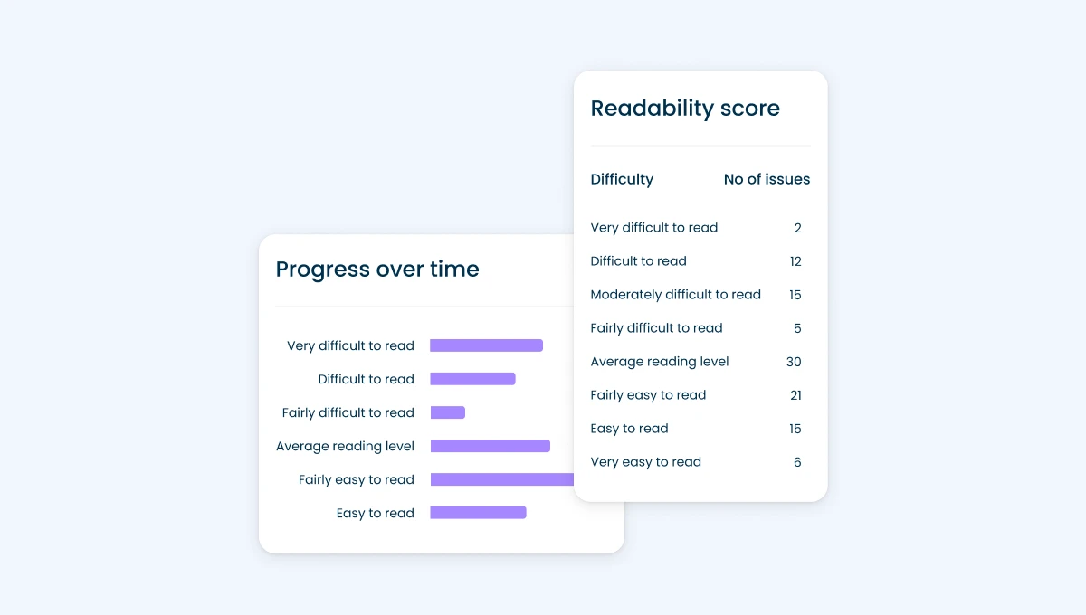 Content quality checks in Insytful for readability