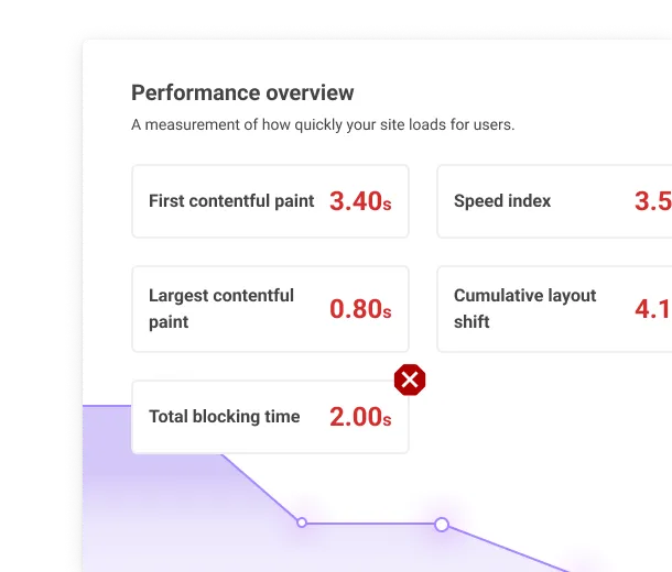 Performance overview in Insytful gives a measure of how quickly your site loads for users.
