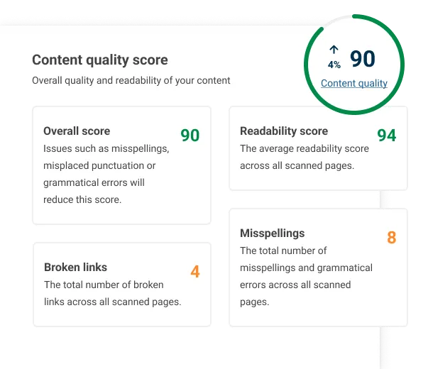 Protect your brand with content quality checks