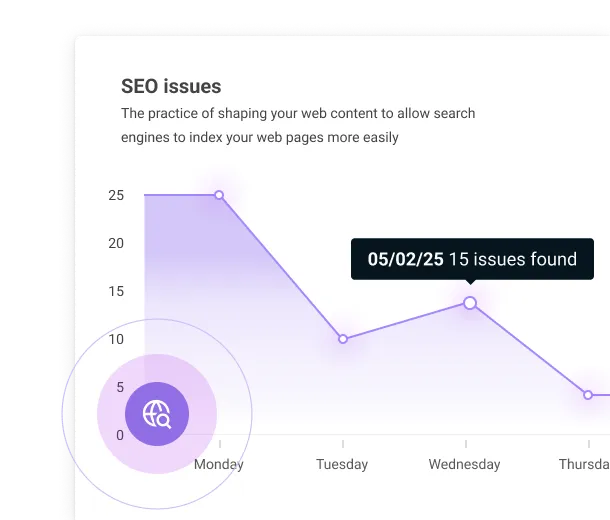 SEO issues found in Insytful. The graph reduces as more issues are resolved.