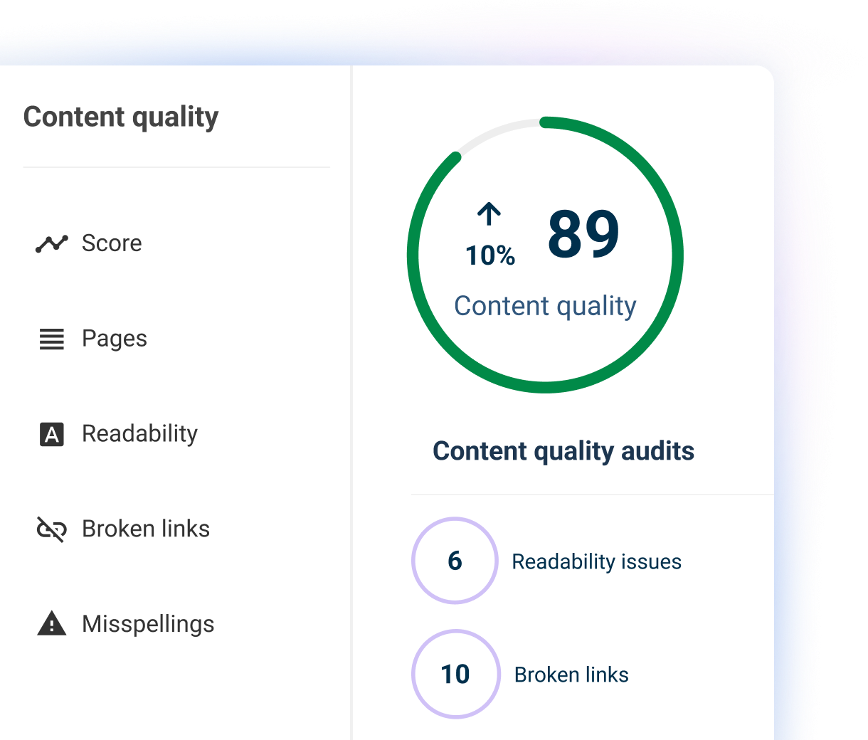 Content quality checks carried out by Insytful