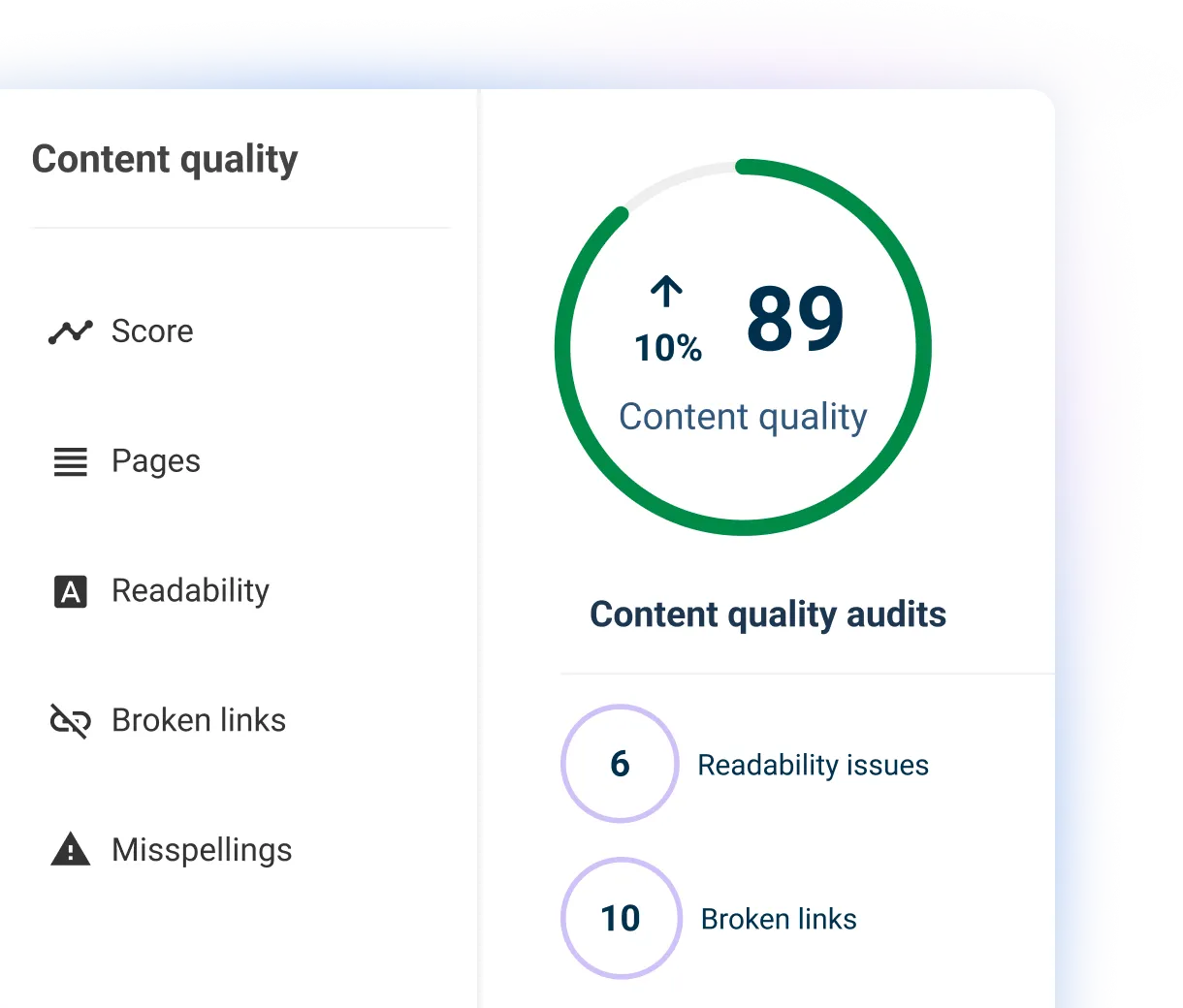 Content quality checks carried out by Insytful