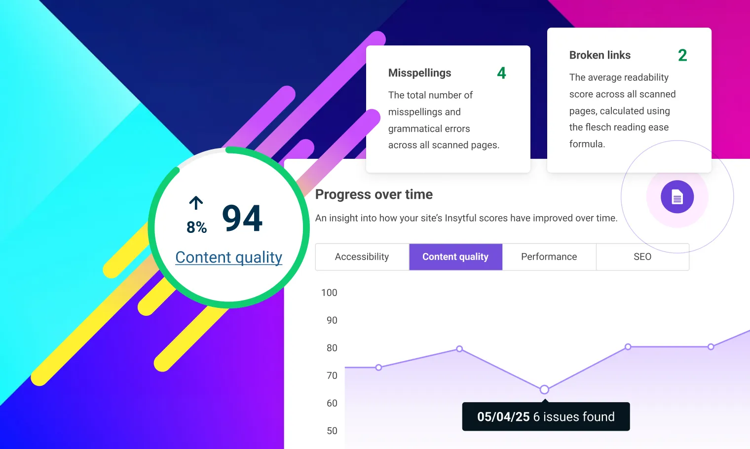 Progress over time tracking with Insytful